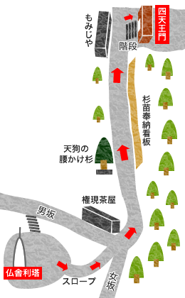 四天王門マップ